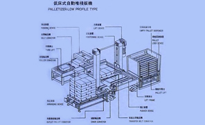 纸箱自动码垛机