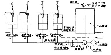 灌装机工艺原理图