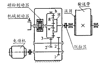 带式输送机传动装置图	