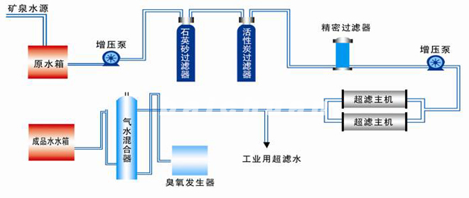 矿泉水设备